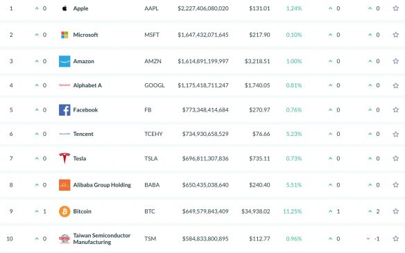 top ten bitcoin