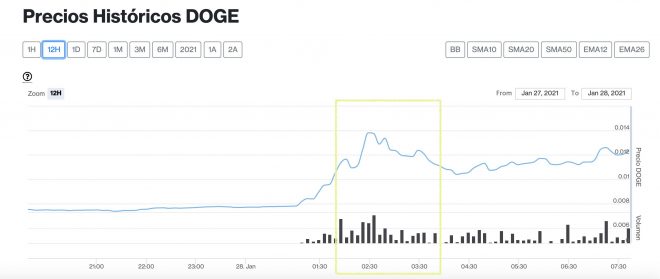 Dogecoin