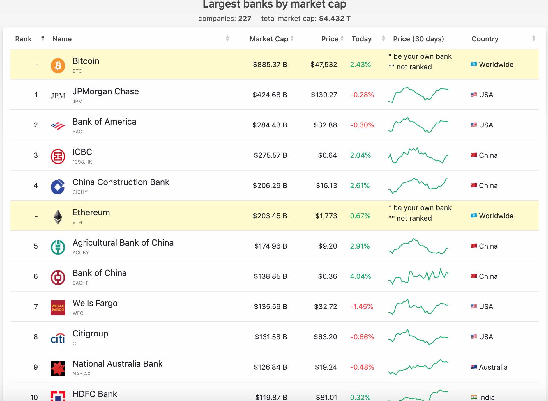 ar wells fargo priima bitcoin prekybos vaizdas btc usd diagrama
