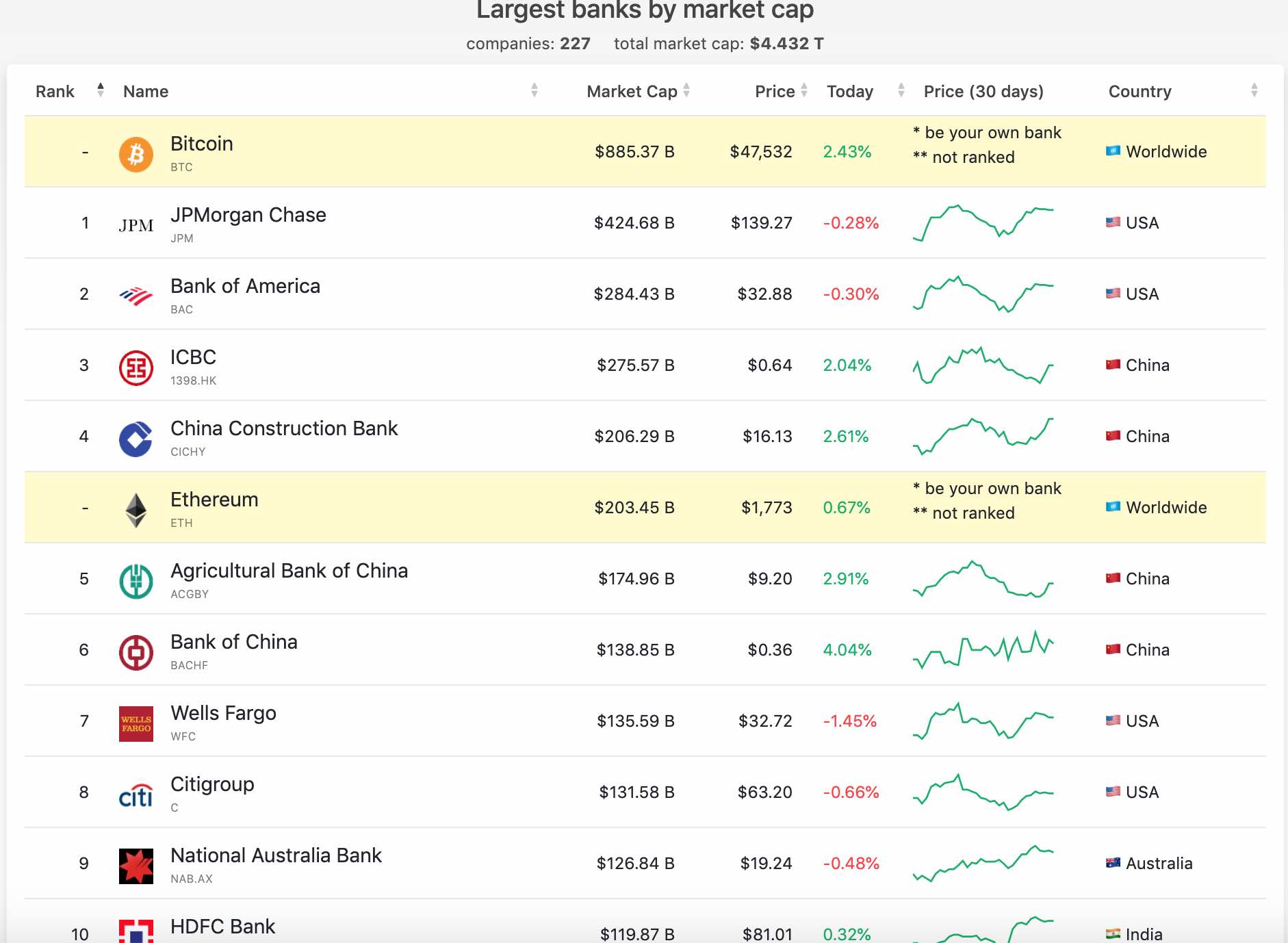 ar wells fargo priima bitcoin bitcoin trading lassen