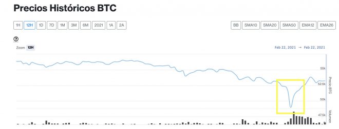 bitcoin 22 de febrero