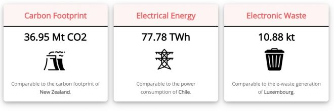 bitcoin energía