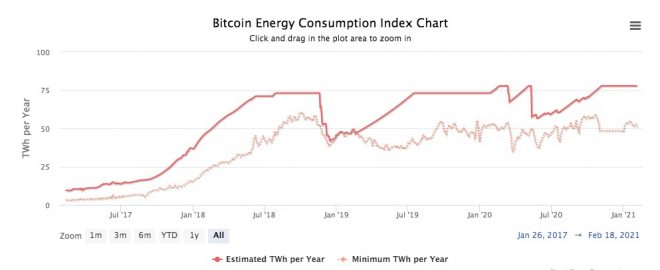 btc energía