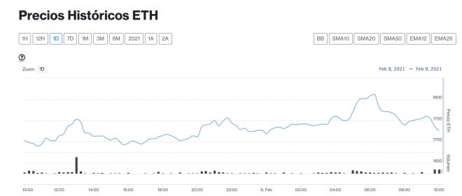 eth