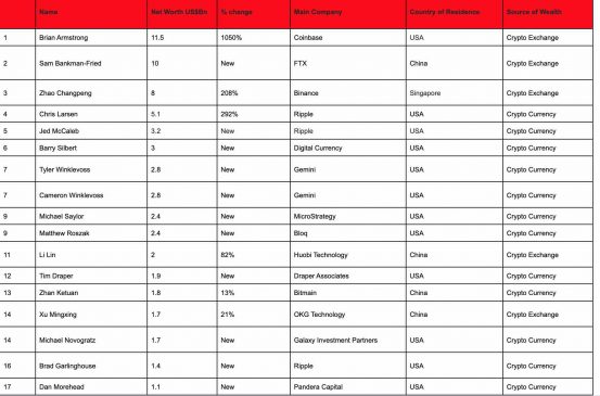 lista millonarios Hurun