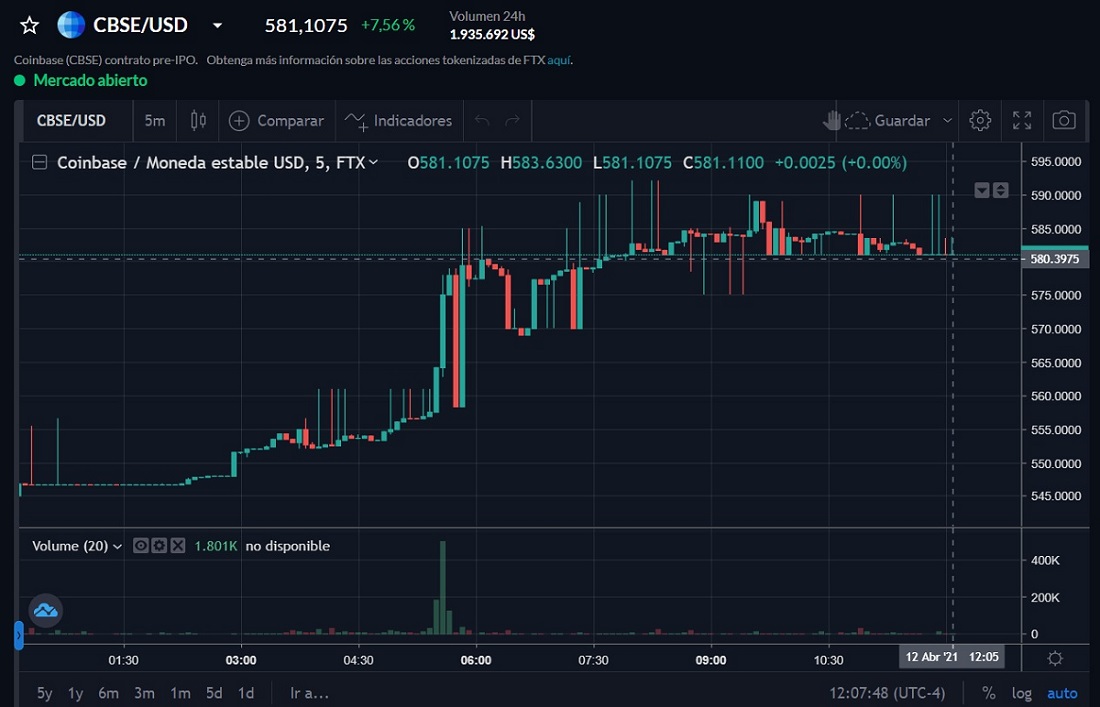 Acciones de Coinbase en FTX