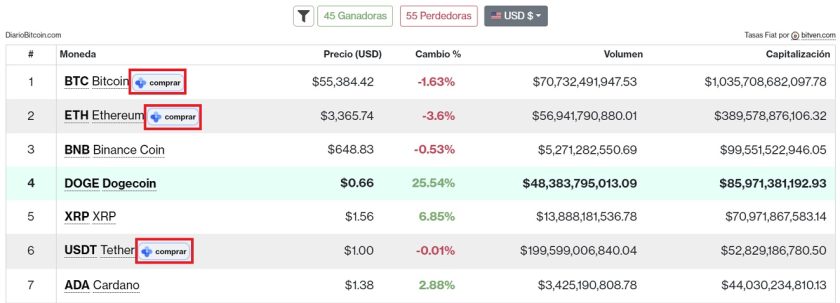 Nuevos botones de compra a través de CriptoMercados