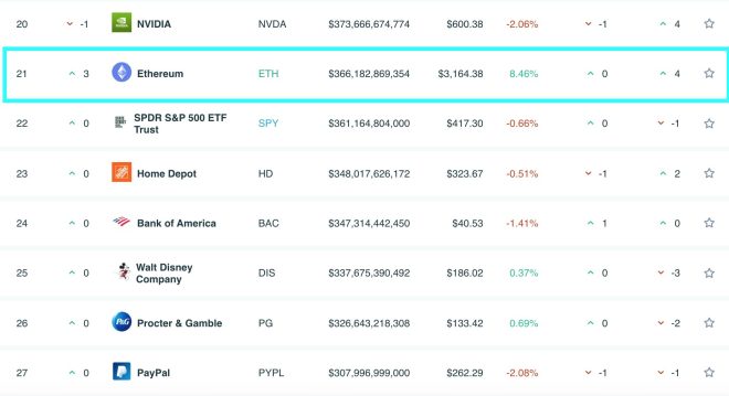 ethereum assetdash