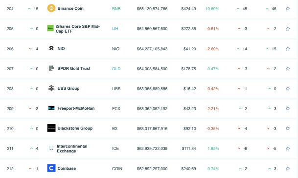 binance coin