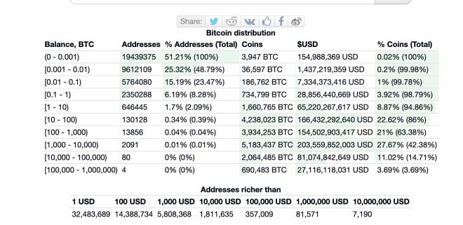 bitinfocharts