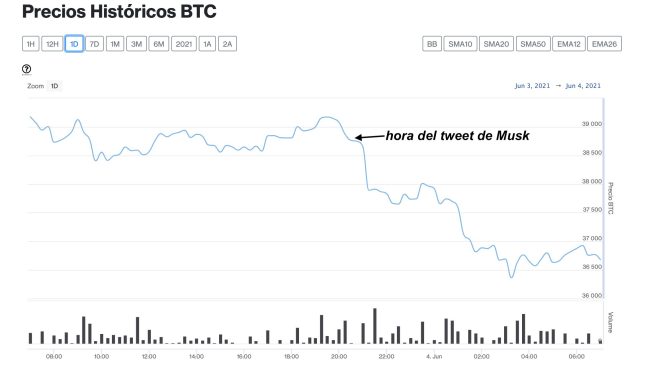 criptomercados
