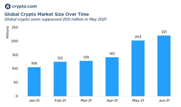 usuarios cripto 2021